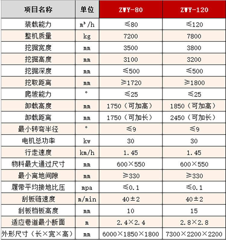 礦用履帶式扒渣機型號及參數(shù)