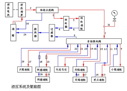 扒渣機(jī)液壓系統(tǒng)原理圖