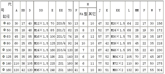 扒渣機油缸