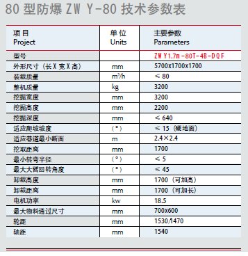 防爆扒渣機(jī)